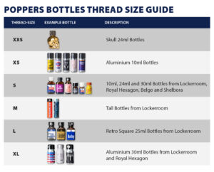 XTRM Poppers Booster Cap Thread Size Guide